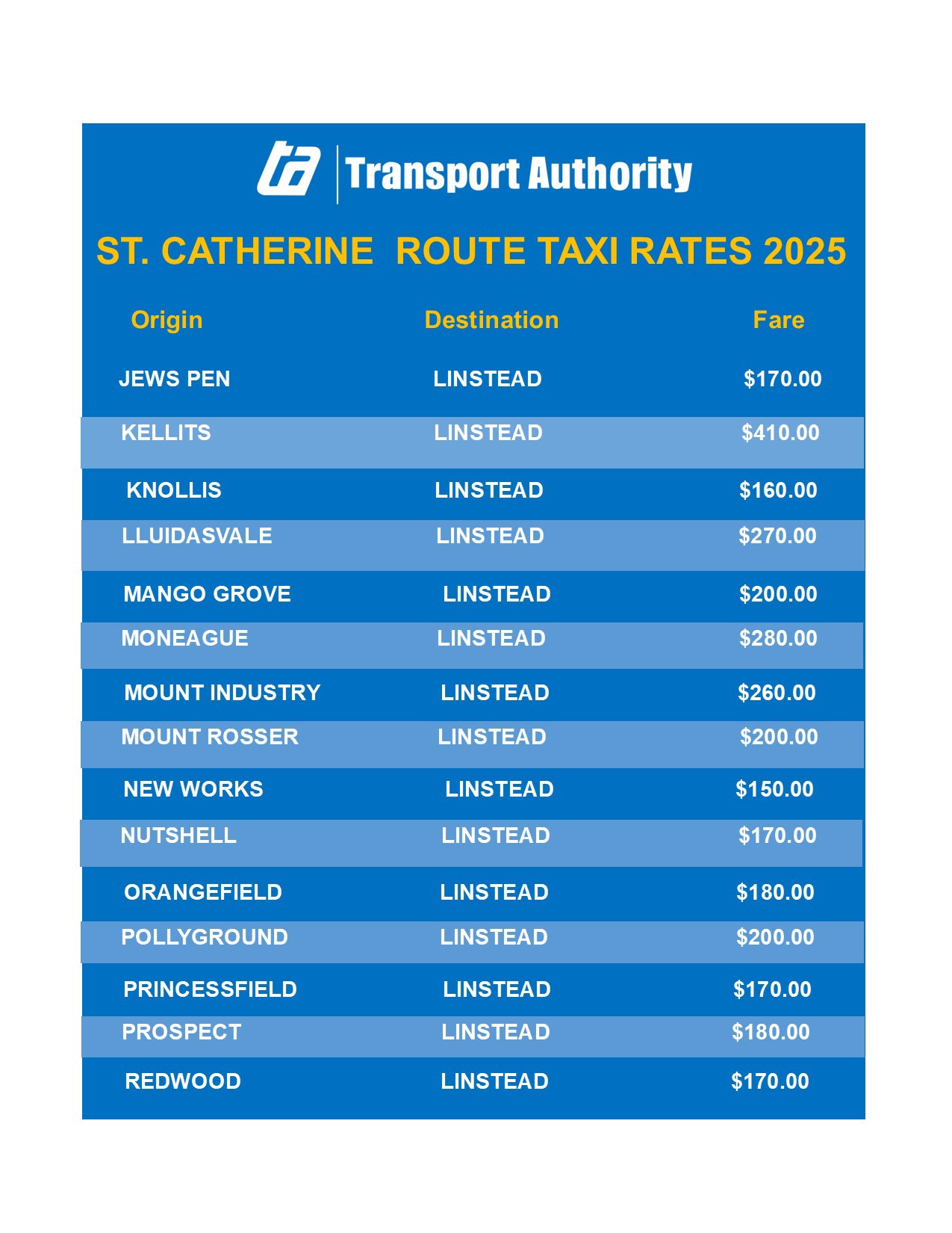 Transport Authority - Approved Route Taxi Fares for Central Jamaica